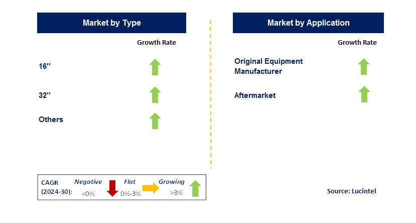 Constant Speed Drive Shaft by Segment